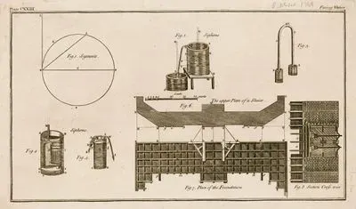 Facing Sluice, Plate CXIX
