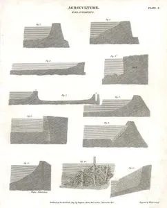 Agriculture, Embankments, Plate X.
