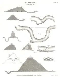 Agriculture, Embankments, Plate XI.
