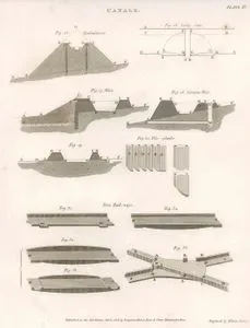 Canals, Embankment, Safety Gate, Weir, Circular Weir, Pile Planks- iron Rail Ways, Plate IV.