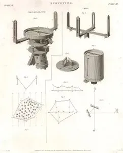 Surveying, Circumferentor, Cross, Plate II.-Plate III.
