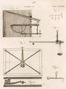 Steelyard, Plate CCCCLXXXI.