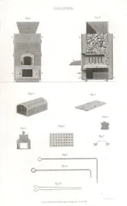 Assaying