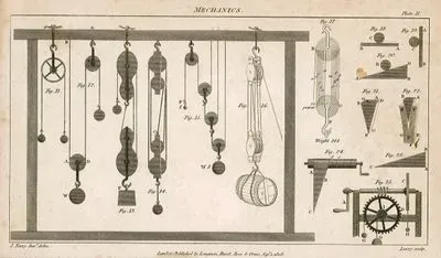 Mechanics, Plate II.