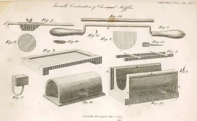 Mechanic,Turrell's Construction Of Chemical Muffles, Plate XII.