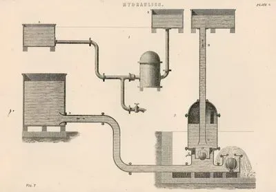 Hydraulics Plate 6. Vol.7