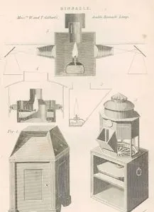 Binnacle, Gilbert's Double Binnacle Lamp, Binnacle used in The Royal Navy, Preston's Binnacle Vol.5