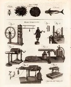 Electricity, Plate CLXXIII.