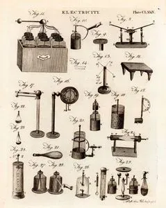 Electricity, Plate CLXXIV.