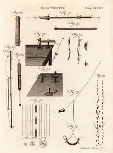 Electricity, Plate CLXXVII.