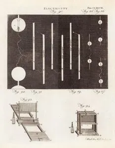 Electricity, Plate CLXXVIII.