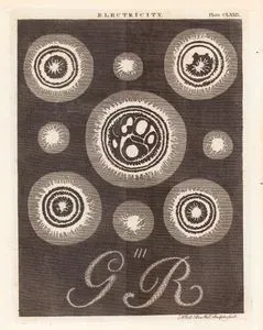 Electricity, Plate CLXXIX.