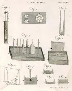 Hydrodynamics Plate CCLXVI (266)