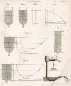 Hydrodynamics Plate CCLXVII (267)