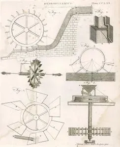 Hydrodynamics Plate CCLXX (270)