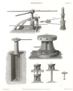 Mechanics Plate III.