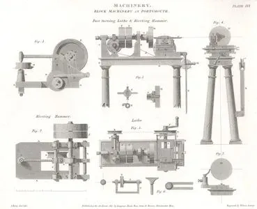 Machinery, Block Machinery  At Portsmouth, Face Turning Lathe & Riveting Hammer, Plate III