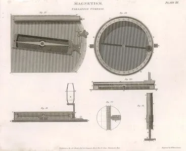 Magnetism, Variation Compass, Plate III