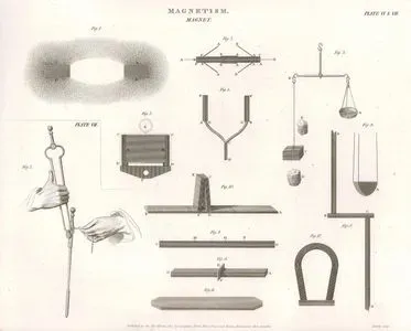 Magnetism, Magnet, Plate VI & VII