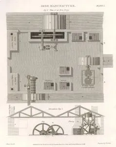iron Manufucture, Plan Of An iron Forge, Plate I.
