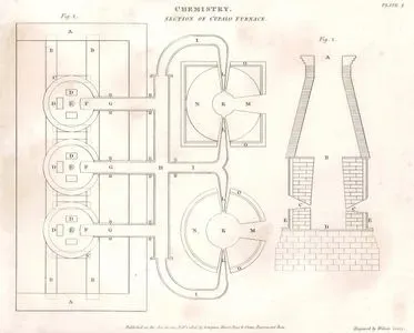 Chemistry, Section Of Cupalo Furnace, Plate I.