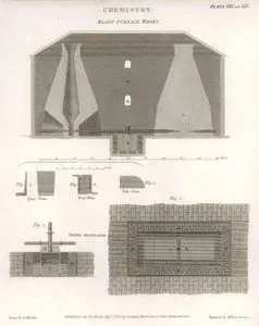 Chemistry, Blast Furnace Works, Plate XIII. And XIV.