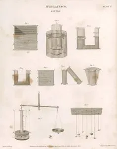 Hydraulics, Fluids, Plate V.