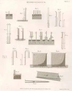 Hydrostatics, Plate I.