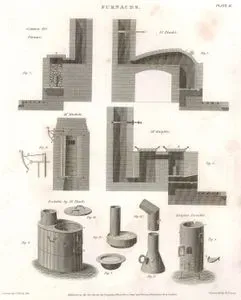 Furnaces, Common Air Furnace, Dr. Black's, Mr. Mushets, Mr. Knights, Portable By. Dr. Black, Knights Portable, Plate II