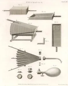 Pneumatics, Plate XIII.