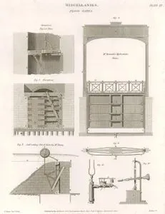 Miscellanies, Flood Gates, Smeaton's- Mr. Bramah's Hydrostatic Sluice- Self Acting Flood Gate By Mr. Farey- Plate XV.