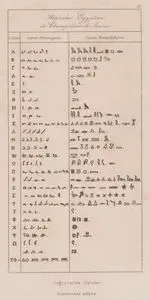 Aegyptisches, Alphabet Egyptien de Champollion le Jeune (Table of Hieroglyphic Alphabets Based on Champollion's Analyses (Showing the Demotic and Hieroglyphic Equivalents of the 
Greek Alphabet)