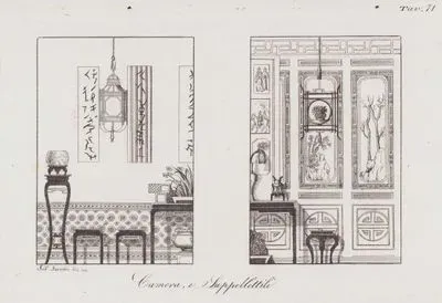 Camera e Suppellettili, Tav.71 (Furnishings and Interior Decoration of a Chinese House With Elegant Murals, Lanterns, Stools, Paintings and Calligraphy)