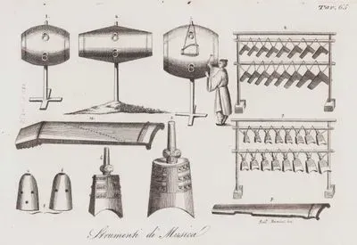 Strumenti Musica, Tav.65. (Traditional Chinese Musical Instruments, Dagu Drums 1,2,3, Bianzhong 4,7, Bells 5,6, and Guzheng Zither 9,10.)