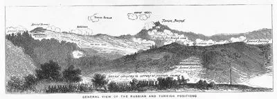 The Seven Days' Fighting in the Shipka Pass, General View Of The Russian And Turkish Positions