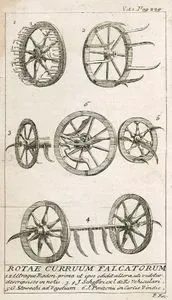 Rotae Curruum Falcatorum