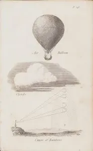 Air Balloon-Clouds-Cause Of Rainbows
